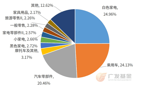 投资进化论丨促消费政策加码三大消费指芒果体育入口数怎么选？(图2)