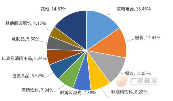 投资进化论丨促消费政策加码三大消费指芒果体育入口数怎么选？(图3)
