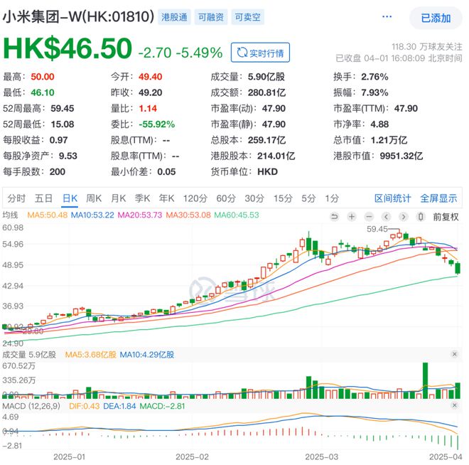 疯狂融资背后暗藏着极致内卷下的惨痛与悲剧芒果体育下载(图7)