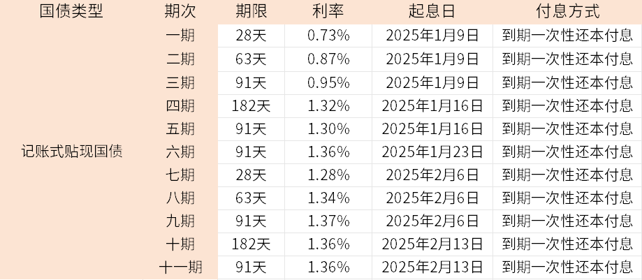 芒果体育平台有几万存款怎么理财一文教你增加收益？(图2)