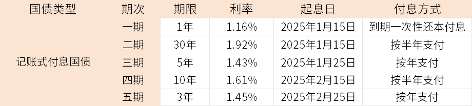 芒果体育平台有几万存款怎么理财一文教你增加收益？(图3)