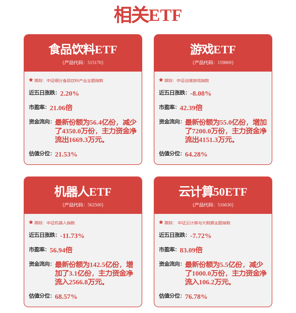 今日投资参考：半导体持续回暖 风电陆海共振有望持续走强(图1)
