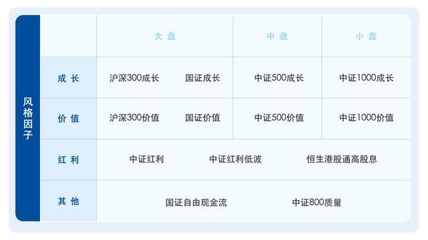 ETF选择困难？厘清ETF基金四大分类后须匹配不同风险偏好与投资需求芒果体育APP(图1)