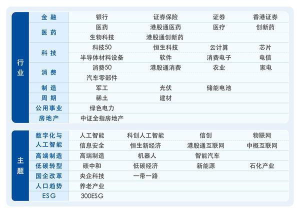 ETF选择困难？厘清ETF基金四大分类后须匹配不同风险偏好与投资需求芒果体育APP(图2)