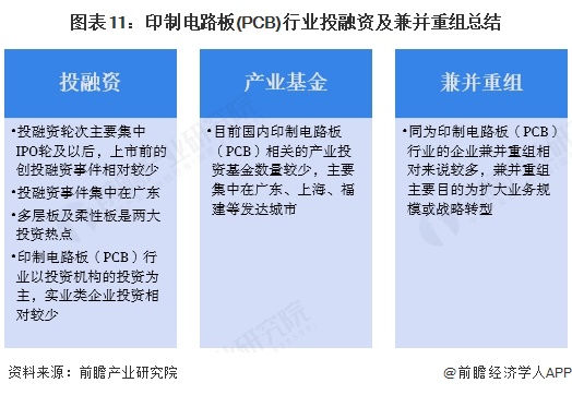 【投资视角】启示2025：中国印制电路板（PCB）行业投融资及兼并重组分析（附投融资事件产业基金和兼并重组等芒果体育官网）(图11)