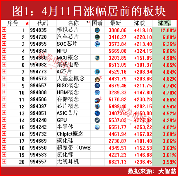 关税后最明确的投资方向在此(图2)