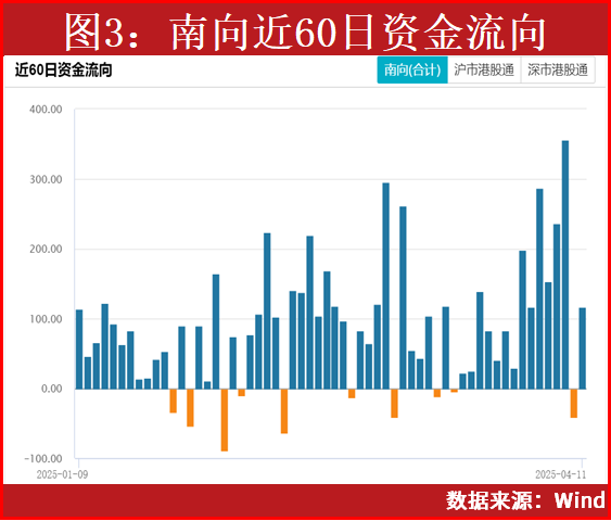 关税后最明确的投资方向在此(图6)