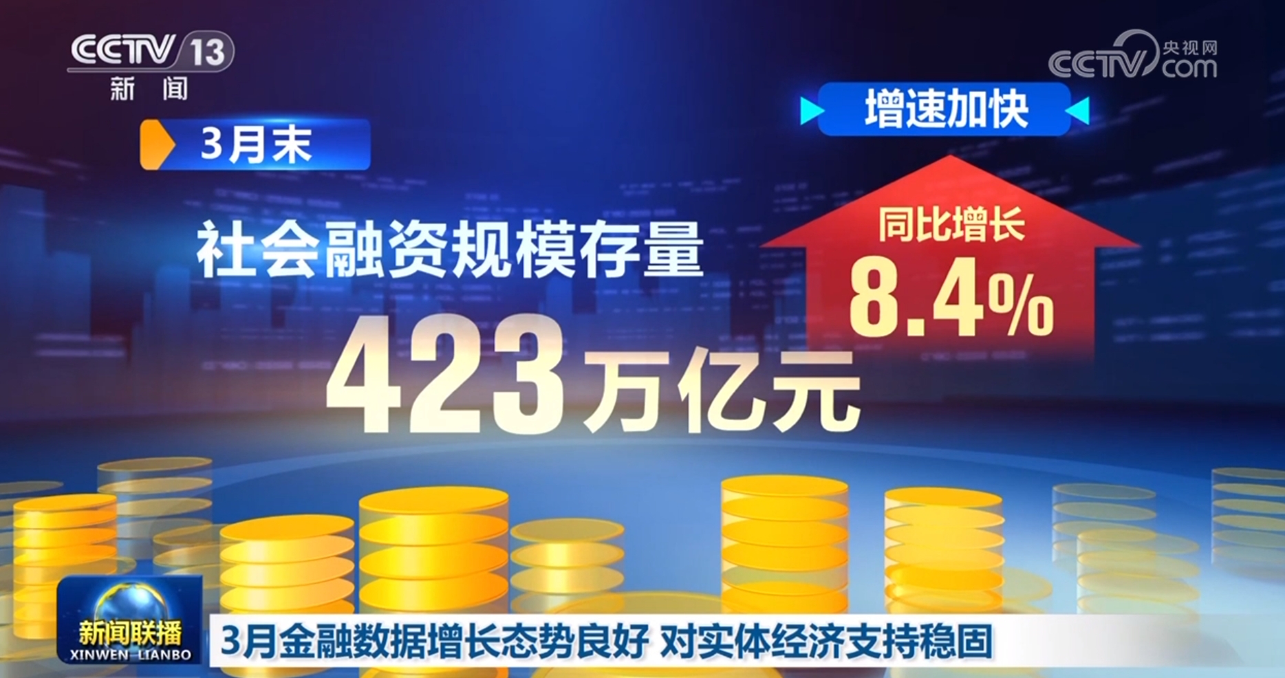 3月金融数据增长态势良好 对实体经济支持稳固芒果体育APP(图1)