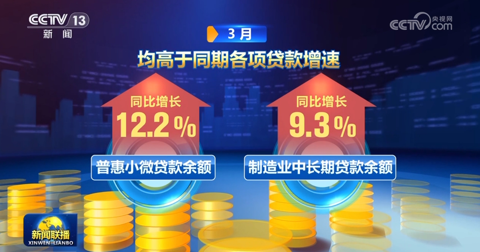 3月金融数据增长态势良好 对实体经济支持稳固芒果体育APP(图2)