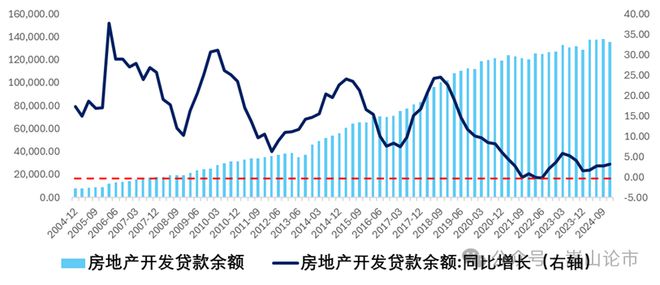 芒果体育平台地产融资终于回暖(图3)