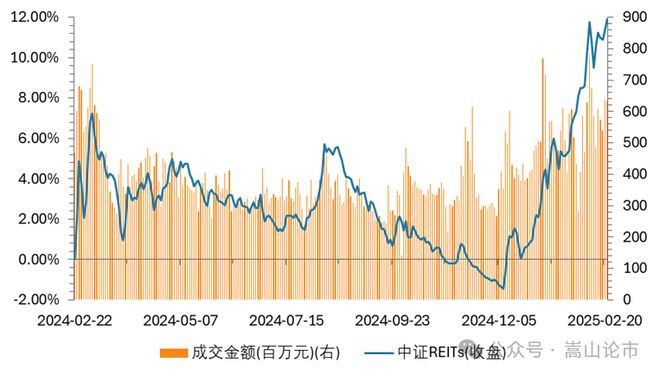 芒果体育平台地产融资终于回暖(图6)
