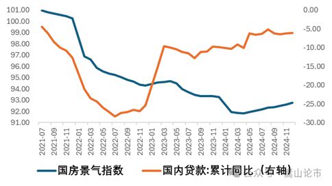 芒果体育平台地产融资终于回暖(图15)