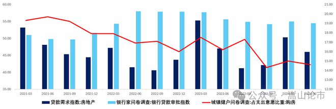 芒果体育平台地产融资终于回暖(图14)