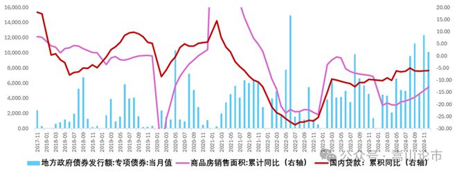 芒果体育平台地产融资终于回暖(图13)