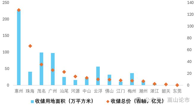 芒果体育平台地产融资终于回暖(图11)