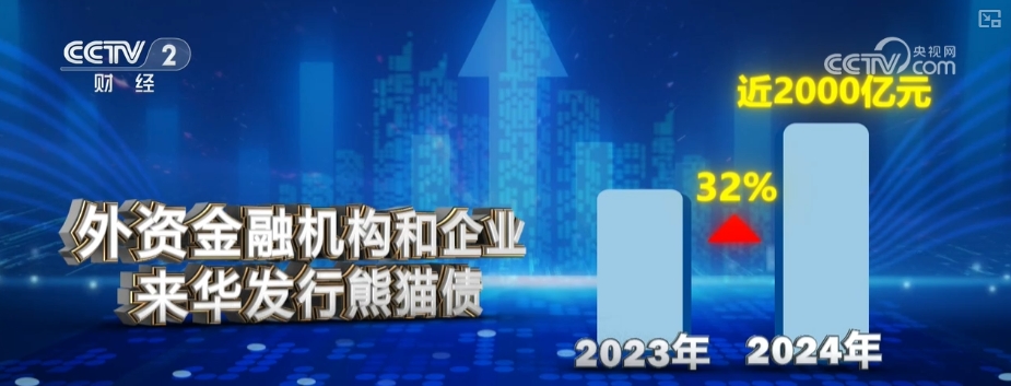 175万亿元增长23%国际金融机构看好人民币资产 国际投融资功能增强(图4)
