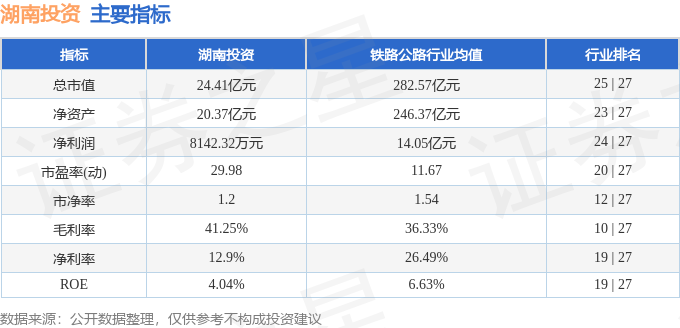 股票行情快报：湖南投资（000548）4月17日主力资金净卖出13074万元(图2)