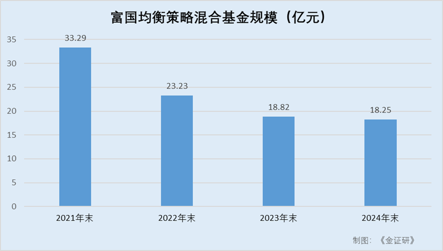 富国基金蒲世林：遭遇高换手率及负收益“困局” 投资风格“漂移”出新基(图4)