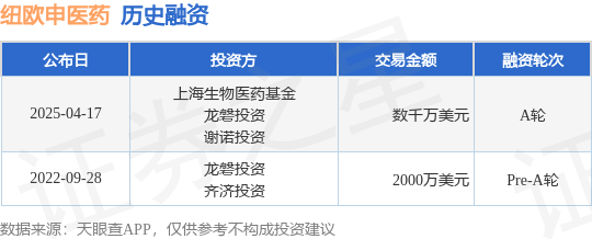 【投融资动态】纽欧申医药A轮融资额数千万美元投资方为上海生物医药基金龙磐投资等(图1)