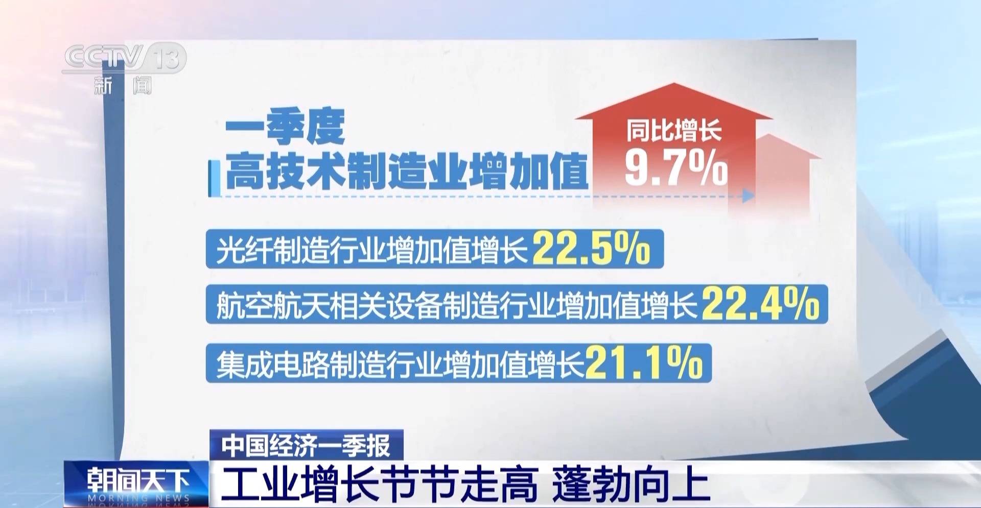 中国经济一季报怎么看？三个维度说清楚(图2)