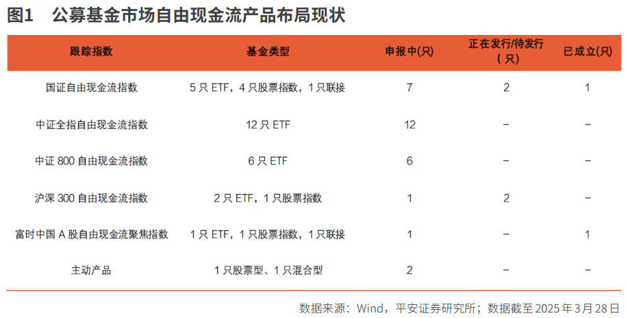 投资新范式 自由芒果体育平台现金流策略(图1)