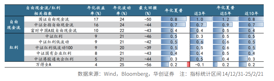 投资新范式 自由芒果体育平台现金流策略(图6)