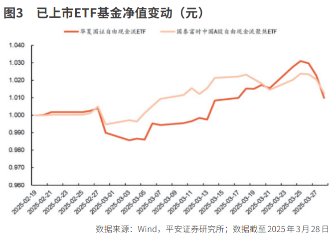 投资新范式 自由芒果体育平台现金流策略(图3)