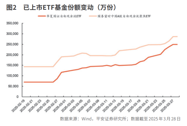 投资新范式 自由芒果体育平台现金流策略(图2)