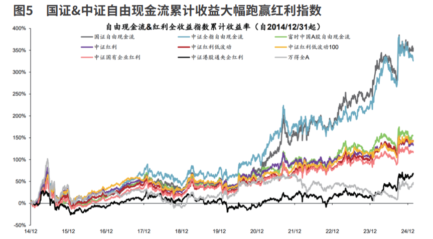投资新范式 自由芒果体育平台现金流策略(图5)