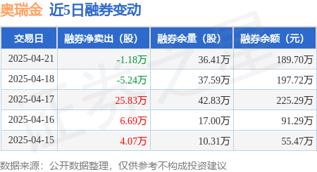 奥瑞金：4月21日融资净买入11476万元连续3日累计净买入59591万元(图2)