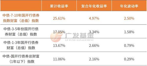 从0开始学债券投资丨“国开债”与“国债”一字之差区别在哪？(图1)