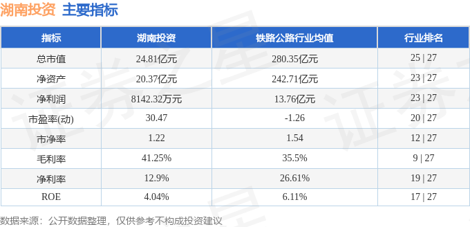 股票行情快报：湖南投资（000548）4月24日主力资金净卖出39534万元(图2)